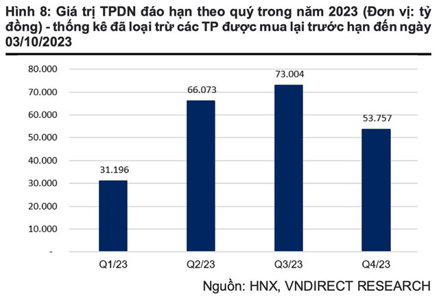 Thanh khoản “tụt &#225;p” từ ngưỡng tỷ USD về dưới 15.000 tỷ đồng, chuyện g&#236; đang xảy ra? - Ảnh 3