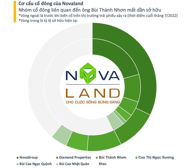 Thanh khoản “tụt &#225;p” từ ngưỡng tỷ USD về dưới 15.000 tỷ đồng, chuyện g&#236; đang xảy ra? - Ảnh 4