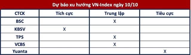 G&#243;c nh&#236;n CTCK: Hướng đến kh&#225;ng cự quanh 1.160 điểm - Ảnh 1