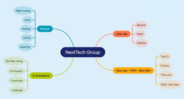 Hệ sinh th&#225;i NextTech của Shark B&#236;nh: Startup &#39;vang b&#243;ng một thời&#39; Fastgo ngừng hoạt động, loạt ph&#225;p nh&#226;n đ&#243;ng cửa giữa l&#249;m x&#249;m điều tra - Ảnh 1