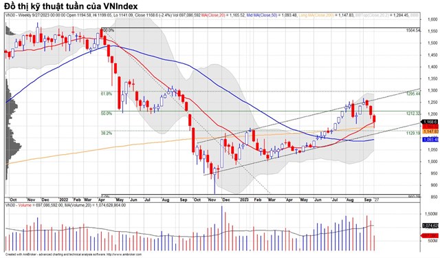 VN-Index c&#243; thể chưa tạo đ&#225;y ngắn hạn, đ&#226;u sẽ l&#224; v&#249;ng điểm c&#226;n bằng của chỉ số? - Ảnh 2