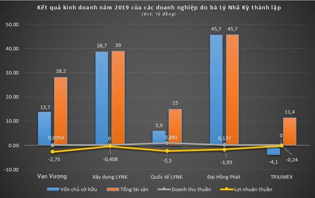 Biểu đồ: Kh&aacute;nh An/ Nhadautu.vn