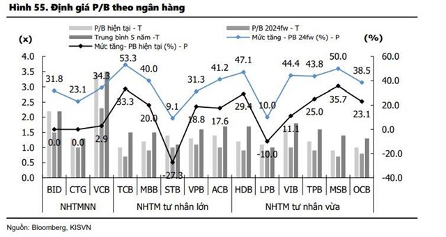 Một nh&#243;m ng&#224;nh được dự b&#225;o g&#226;y bất ngờ với KQKD tăng trưởng vượt bậc trong qu&#253; III/2023 - Ảnh 2