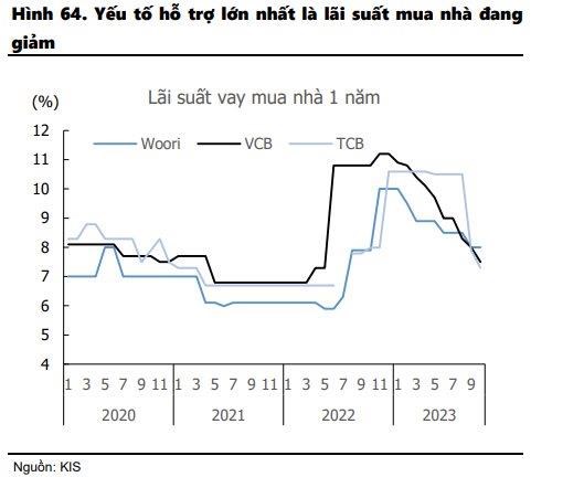 Một nh&#243;m ng&#224;nh được dự b&#225;o g&#226;y bất ngờ với KQKD tăng trưởng vượt bậc trong qu&#253; III/2023 - Ảnh 3