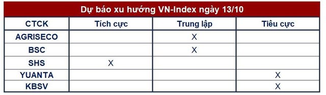 G&#243;c nh&#236;n CTCK: Rủi ro điều chỉnh trở n&#234;n r&#245; n&#233;t khi VN-Index tiến s&#226;u v&#224;o ngưỡng kh&#225;ng cự 1.160 điểm - Ảnh 1