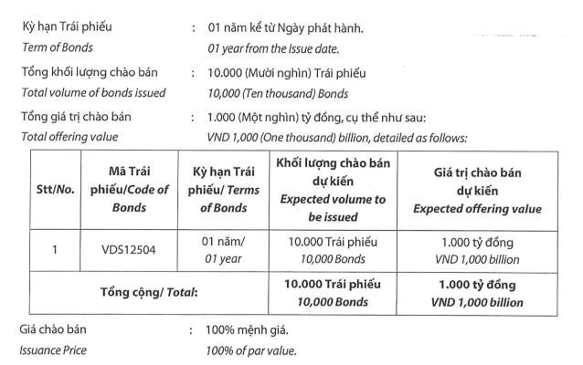 Chứng kho&#225;n Rồng Việt (VDS) tất to&#225;n l&#244; tr&#225;i phiếu 900 tỷ đồng đ&#250;ng hạn - Ảnh 2
