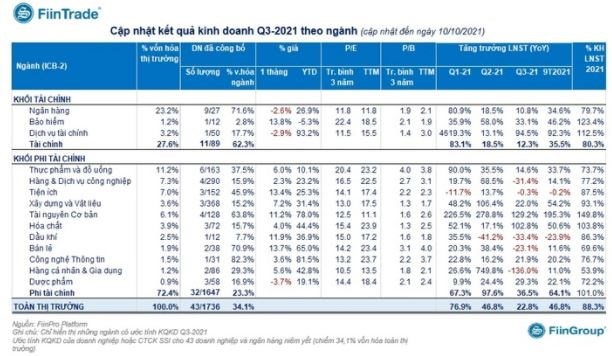 FiinGroup: cơn sốt gi&#225; h&#224;ng h&#243;a tăng trưởng cao, một loạt cổ phiếu hưởng lợi - Ảnh 1