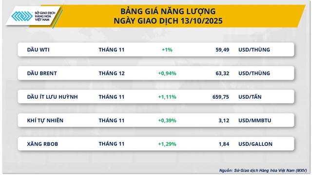 Thị trường h&#224;ng ho&#225;: Gi&#225; bạc vượt đỉnh thời đại - Ảnh 2