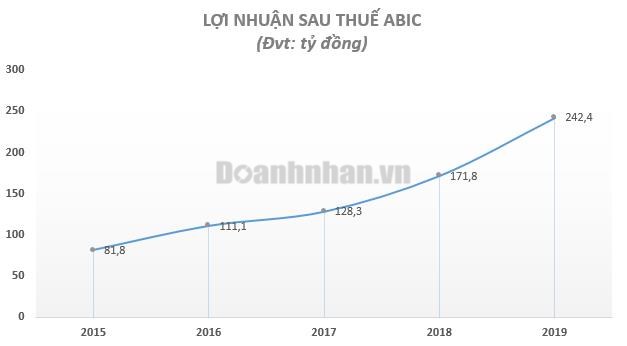100 đồng vốn g&#243;p của Agribank v&#224;o c&#244;ng ty con chỉ mang về lợi nhuận 1 đồng - Ảnh 2