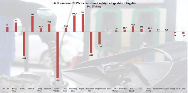 Ch&#226;n dung những đại gia xăng dầu k&#237;n tiếng - Ảnh 2