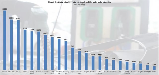 Ch&#226;n dung những đại gia xăng dầu k&#237;n tiếng - Ảnh 1