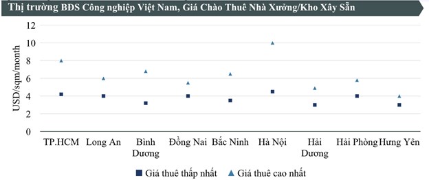 Gi&#225; thu&#234; đất c&#244;ng nghiệp rẻ khiến nhiều doanh nghiệp đổ về v&#249;ng ven - Ảnh 1
