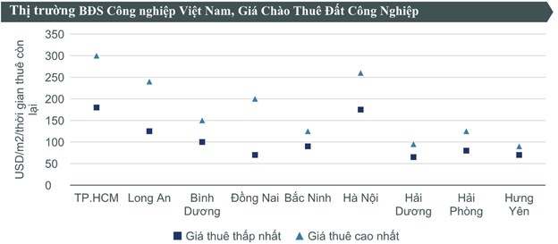 Gi&#225; thu&#234; đất c&#244;ng nghiệp rẻ khiến nhiều doanh nghiệp đổ về v&#249;ng ven - Ảnh 2