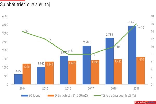 B&#225;n lẻ: cuộc chiến khốc liệt tr&#234;n c&#225;c quầy tạp h&#243;a - Ảnh 1