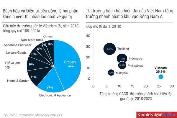B&#225;n lẻ: cuộc chiến khốc liệt tr&#234;n c&#225;c quầy tạp h&#243;a - Ảnh 2