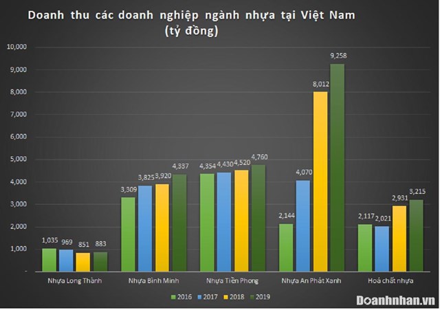 Cơ nghiệp ngh&#236;n tỷ của gia đ&#236;nh Minh Nhựa đằng sau d&#224;n si&#234;u xe khủng - Ảnh 2