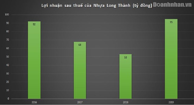Cơ nghiệp ngh&#236;n tỷ của gia đ&#236;nh Minh Nhựa đằng sau d&#224;n si&#234;u xe khủng - Ảnh 1