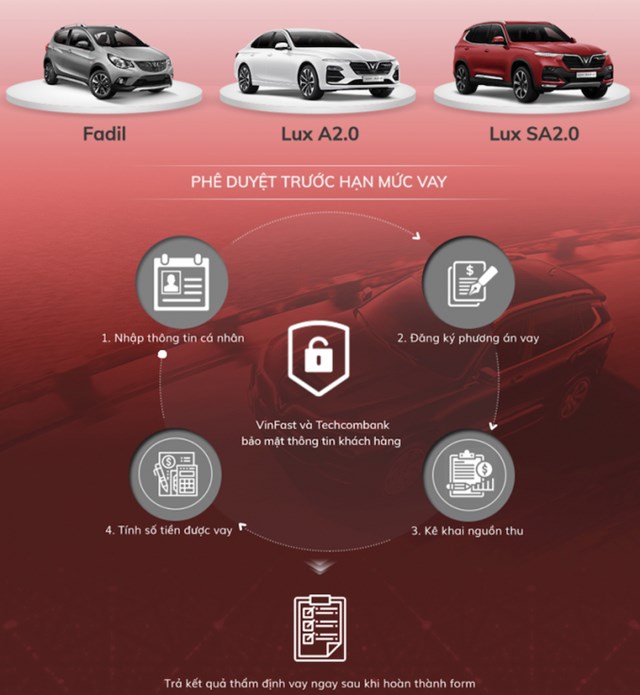 VinFast “bắt tay” Techcombank hỗ trợ kh&#225;ch mua xe trả g&#243;p - Ảnh 4