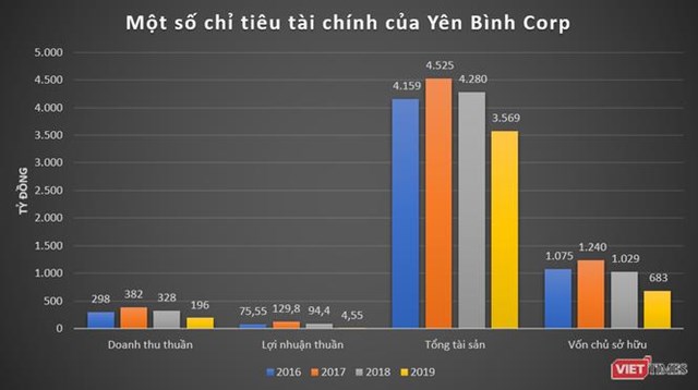 “Dọn ổ” cho Samsung, Ho&#224;ng Thịnh Đạt kiếm được bao nhi&#234;u tiền? - Ảnh 1