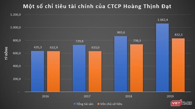 “Dọn ổ” cho Samsung, Ho&#224;ng Thịnh Đạt kiếm được bao nhi&#234;u tiền? - Ảnh 2