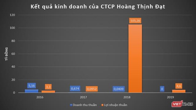 “Dọn ổ” cho Samsung, Ho&#224;ng Thịnh Đạt kiếm được bao nhi&#234;u tiền? - Ảnh 3
