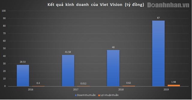 Đằng sau những liveshow lu&#244;n &quot;ch&#225;y v&#233;&quot;, c&#244;ng ty Viet Vision của ca sĩ H&#224; Anh Tuấn l&#224;m ăn ra sao? - Ảnh 1