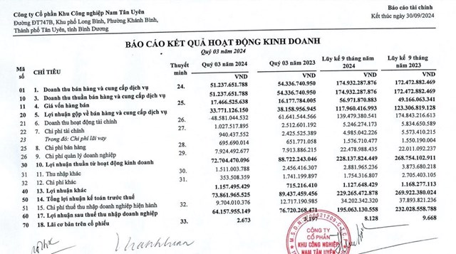 Khu c&#244;ng nghiệp Nam T&#226;n Uy&#234;n (NTC) vừa k&#253; hợp đồng vay 2.618 tỷ đồng để triển khai dự &#225;n Khu c&#244;ng nghiệp Nam T&#226;n Uy&#234;n mở rộng giai đoạn 2 - Ảnh 2