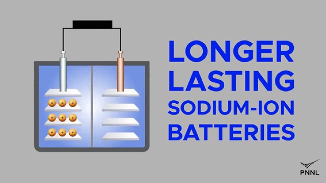 Ion natri l&#224; tương lai của pin &#244; t&#244; điện - Ảnh 1