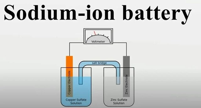 Ion natri l&#224; tương lai của pin &#244; t&#244; điện - Ảnh 3