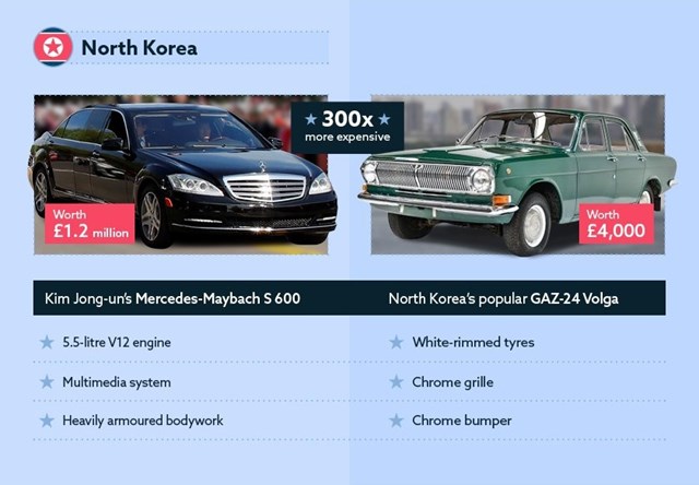 Xe của c&#225;c nguy&#234;n thủ quốc gi&#225; trị gi&#225; bao nhi&#234;u? - Ảnh 4