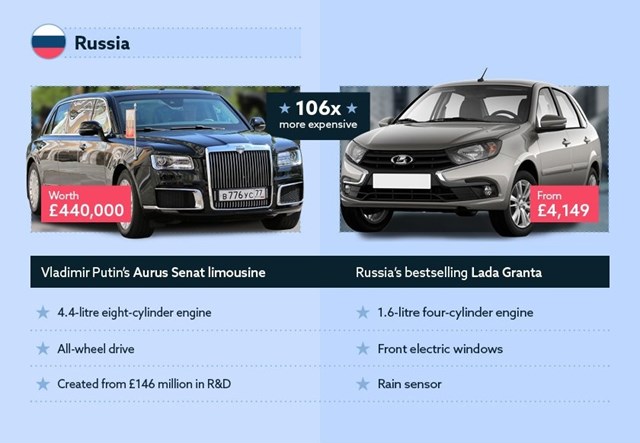 Xe của c&#225;c nguy&#234;n thủ quốc gi&#225; trị gi&#225; bao nhi&#234;u? - Ảnh 10