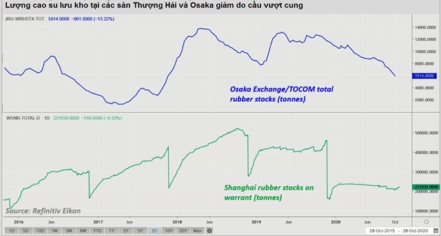 &quot;Vựa cao su&quot; Đ&#244;ng Nam &#193; chật vật kh&#244;ng đ&#225;p ứng đủ nhu cầu khiến gi&#225; cao su tăng vọt - Ảnh 3