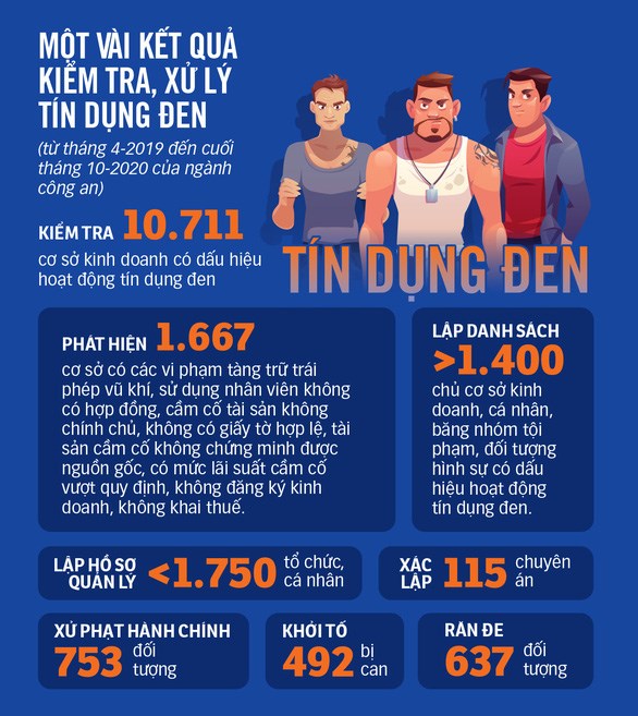 T&#237;n dụng đen, đa cấp t&#224;i ch&#237;nh, tiền ảo... lừa đảo h&#224;ng ng&#224;n người, dẹp được kh&#244;ng? - Ảnh 1