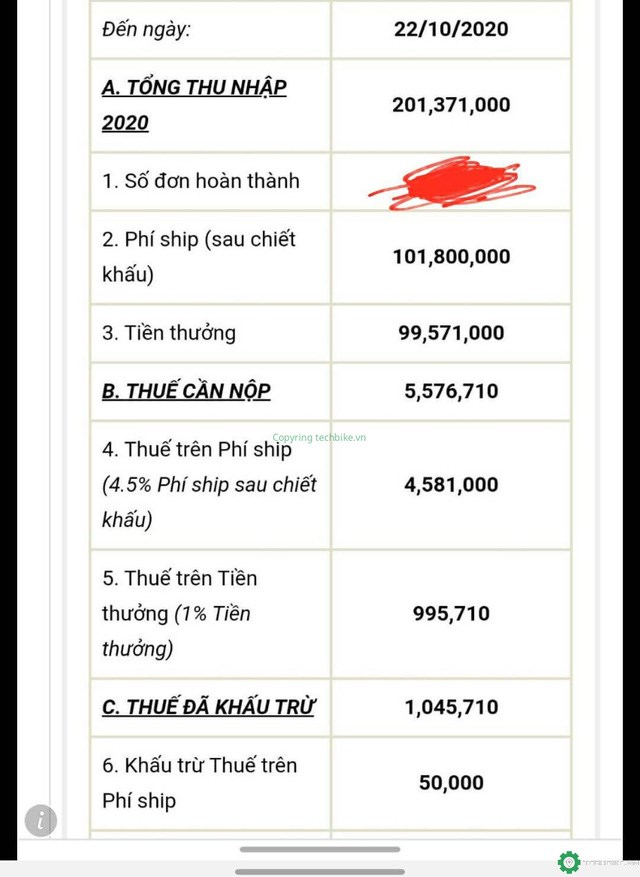 T&#224;i xế Gojek, Baemin khoe thu nhập trung b&#236;nh 20 triệu đồng/th&#225;ng bất chấp Covid-19 - Ảnh 2