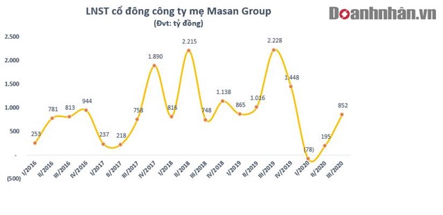VinCommerce dự kiến c&#243; l&#227;i từ 2021 - Ảnh 1