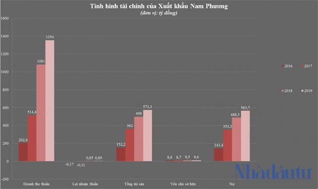 Hệ sinh th&#225;i k&#237;n tiếng của đại gia Ninh B&#236;nh Đỗ Ho&#224;ng Ph&#250;c - Ảnh 2