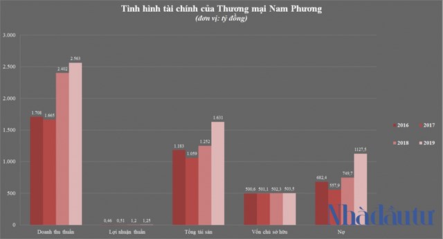 Hệ sinh th&#225;i k&#237;n tiếng của đại gia Ninh B&#236;nh Đỗ Ho&#224;ng Ph&#250;c - Ảnh 1