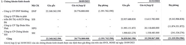 Nguồn: BCTC qu&yacute; 3/2023 của Samland &nbsp;