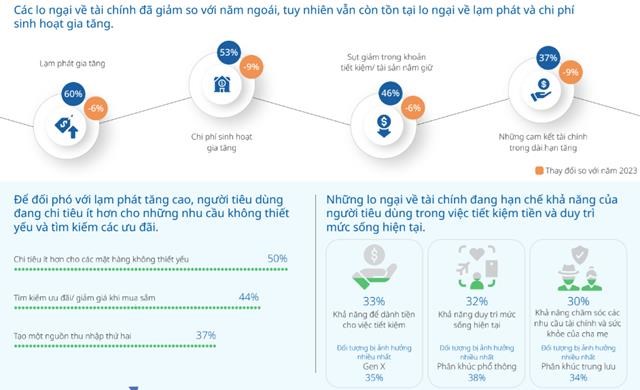 Nguồn: UOB