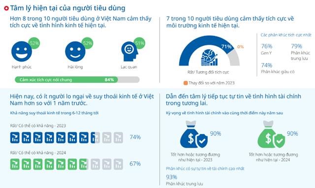 Nguồn: UOB