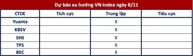 G&#243;c nh&#236;n CTCK: Chờ phi&#234;n x&#225;c nhận xu hướng - Ảnh 1