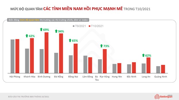 Thị trường bất động sản hồi phục 100% hậu dịch Covid-19 - Ảnh 4