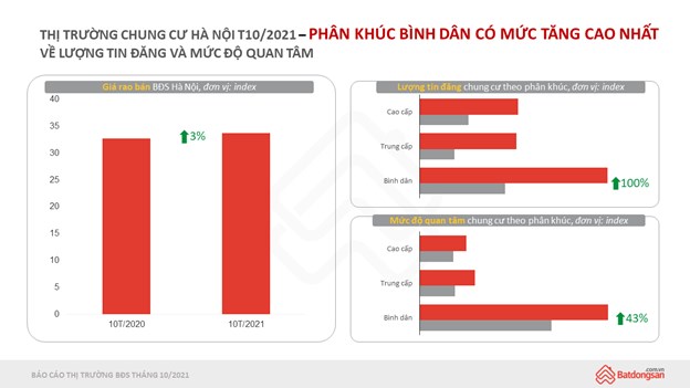 Thị trường bất động sản hồi phục 100% hậu dịch Covid-19 - Ảnh 3