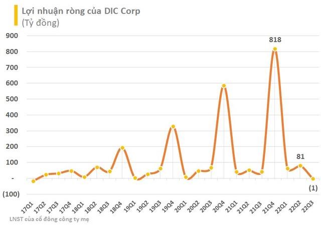 DIC Corp (DIG) ho&#225;n đổi t&#224;i sản đảm bảo cho 3 l&#244; tr&#225;i phiếu 3.500 tỷ đồng - Ảnh 2