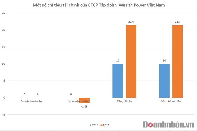 Nữ doanh nh&#226;n li&#234;n quan dự &#225;n Ch&#226;n M&#226;y LNG trị gi&#225; 6 tỷ USD v&#224; h&#224;ng chục c&#244;ng ty năng lượng - Ảnh 1