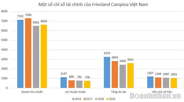 2 năm sau chiến dịch quảng c&#225;o &quot;đối đầu&quot;, lợi nhuận của &#244;ng chủ nh&#227;n hiệu Milo v&#224; Ovaltine tăng giảm tr&#225;i chiều - Ảnh 1