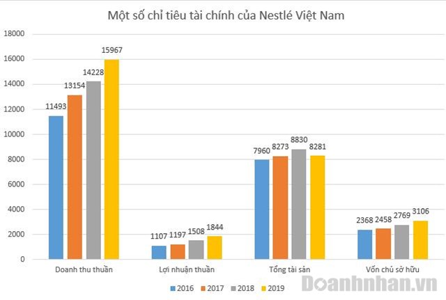 2 năm sau chiến dịch quảng c&#225;o &quot;đối đầu&quot;, lợi nhuận của &#244;ng chủ nh&#227;n hiệu Milo v&#224; Ovaltine tăng giảm tr&#225;i chiều - Ảnh 2