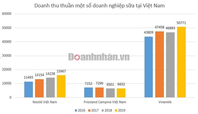 2 năm sau chiến dịch quảng c&#225;o &quot;đối đầu&quot;, lợi nhuận của &#244;ng chủ nh&#227;n hiệu Milo v&#224; Ovaltine tăng giảm tr&#225;i chiều - Ảnh 3