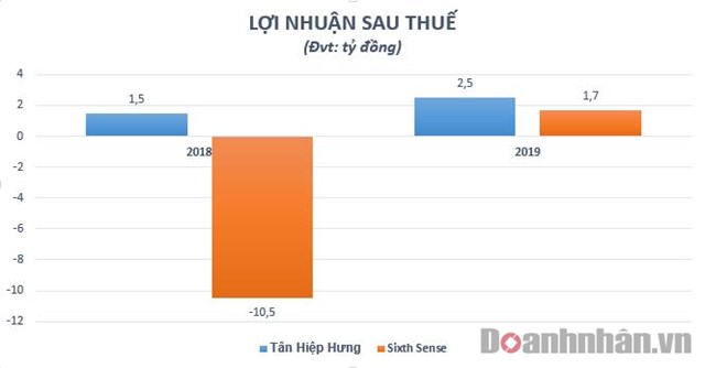 Tham vọng g&#226;y dựng đế chế giải tr&#237; nhưng c&#244;ng ty của &#212;ng Cao Thắng thua lỗ li&#234;n mi&#234;n - Ảnh 2