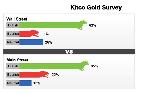 Kết quả dự b&aacute;o gi&aacute; v&agrave;ng tuần 14 - 20/11. Ảnh: Kitconews
